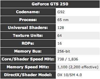 Illustration for article titled The Best Graphics Cards at Every Price